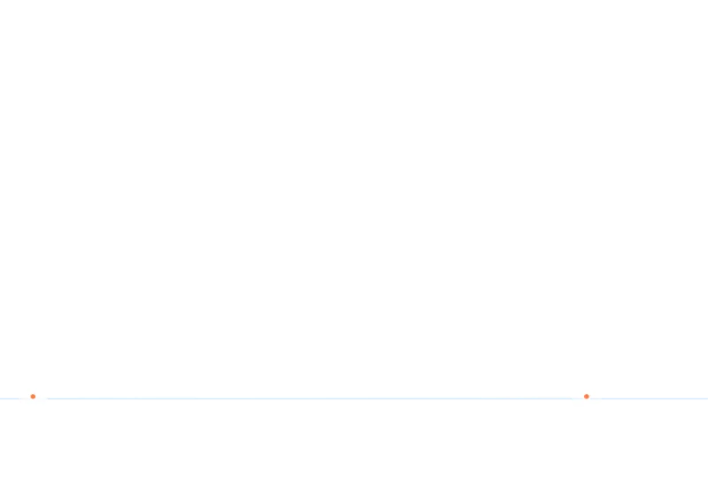120 graph