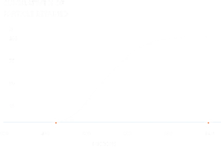 product-80_cumulative-particle-retension-graph-768x513