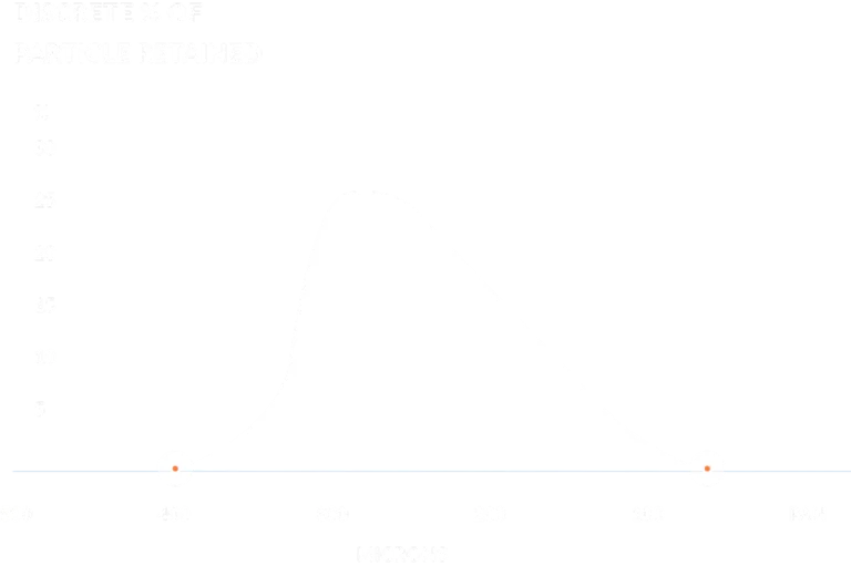 product-80_discrete-particle-retension-graph-768x511